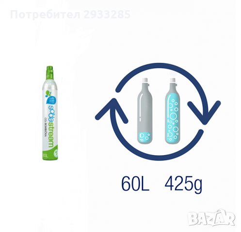Пълнене/презареждане на бутилки Сода Стрийм за газирана вода/сода