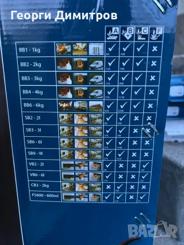 Пожарогасител, снимка 2 - Аксесоари и консумативи - 54349367