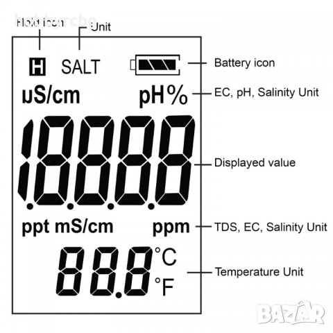 5-в-1 тестер за pH,TDS,EC, соленост, температура, WQM-303, снимка 6 - Други - 36747279