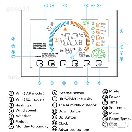 терморегулатори, снимка 2 - Друга електроника - 34124671