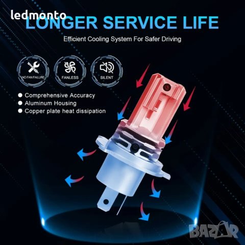 LED крушки H4 за мотоциклети и автомобили x4 лед крушки , снимка 2 - Аксесоари и консумативи - 44423555