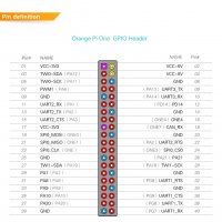 Orange Pi One 1GB H3 Quad-Core, снимка 6 - Друга електроника - 39946669