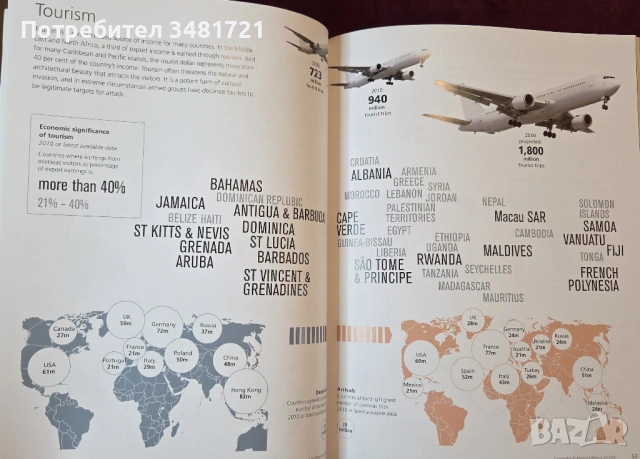 Атлас - състоянието на света - 9то издание / Penguin State of the World Atlas, снимка 10 - Енциклопедии, справочници - 54244760