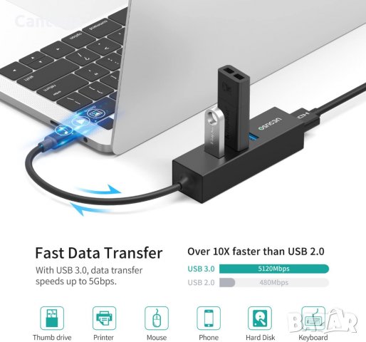 USB C хъб, UCOUSO Type C към HDMI 4K адаптер с 3 USB 3.0 порта, снимка 3 - Други - 35164711