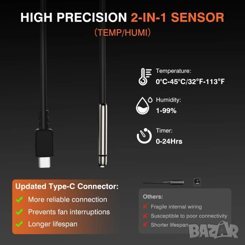 100mm Смарт Канален Вентилатор с WiFi, EC Мотор и Сензори за Климат, снимка 5 - Други машини и части - 53196446