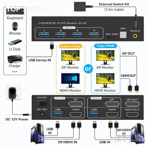 VPFET HDMI&DP KVM превключвател 2 монитора 2 компютъра 4K120HZ 8K60HZ, снимка 6 - Кабели и адаптери - 49420407