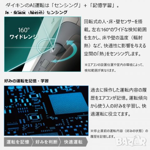 Японски Климатик DAIKIN S71ZTAXV-W White F71ZTAXV-W + R71ZAXV 200V･23000 BTU, снимка 7 - Климатици - 37444804