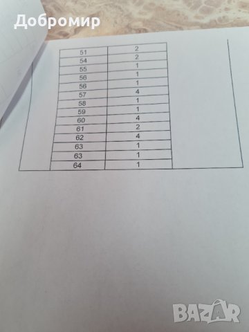 Зъбни колела, снимка 2 - Стругове - 36819609