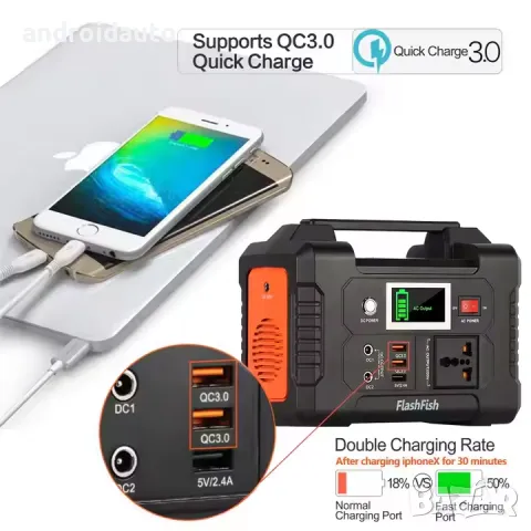 200W Соларен генератор за ток без гориво HEZZO G15 Power Station, снимка 5 - Аксесоари и консумативи - 48341689