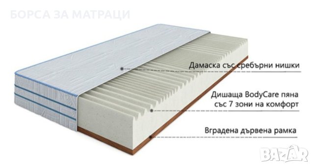 Еднолицев -50% СИЛВЪР 7 ЗОНИ-22см/БЛЯН, снимка 2 - Матраци - 40446264