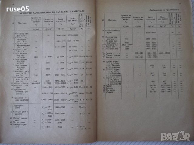 Книга"Съпротивление на материалите.Приложения-И.Кисьов"-72ст, снимка 4 - Специализирана литература - 38025362
