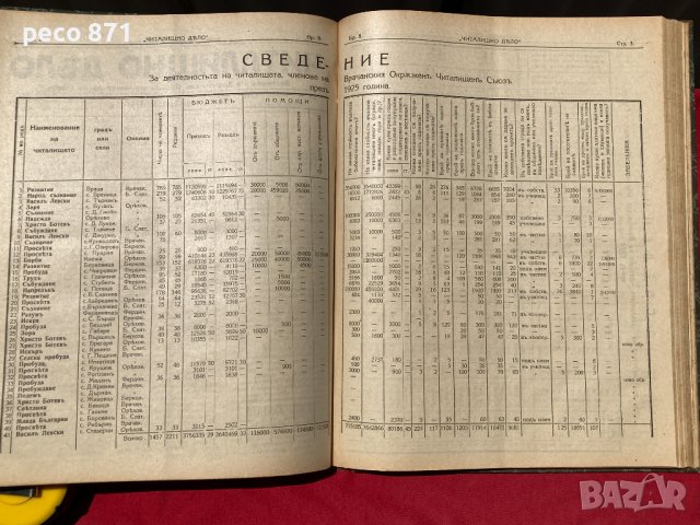 Годишник вестници Здравец/Плевен/Читалищно дело/Враца/Габров, снимка 9 - Други - 37332247