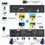 VPFET HDMI&DP KVM превключвател 2 монитора 2 компютъра 4K120HZ 8K60HZ, снимка 6