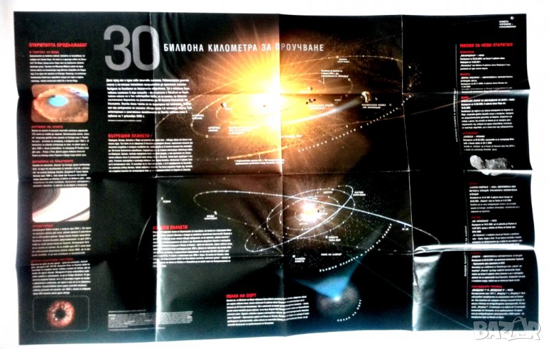 плакат на нешънъл джиографик National Geographic-Слънчевата система, снимка 1