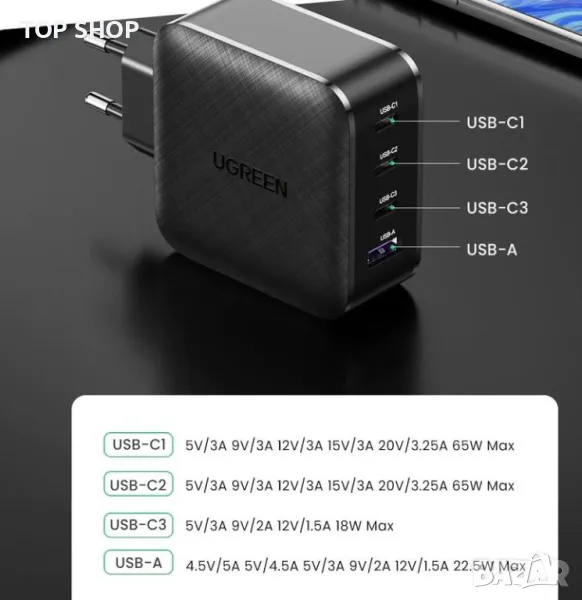 Зарядно устройство 220V UGREEN CD224, 65W, GaN, 3xUSB-C, 1xUSB-A, PD, QC бързо зареждане, снимка 1