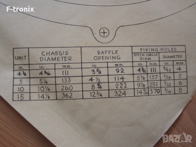 Широколентови говорители Wharfedale 10/RS/DD., снимка 11 - Тонколони - 40257283