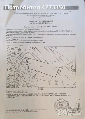 Имоти на летище София