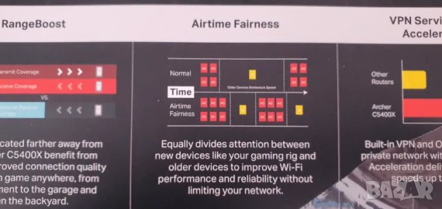 Най-висок клас рутер TP-Link Archer C5400X на намалена цена с гаранция, снимка 9 - Рутери - 49012717