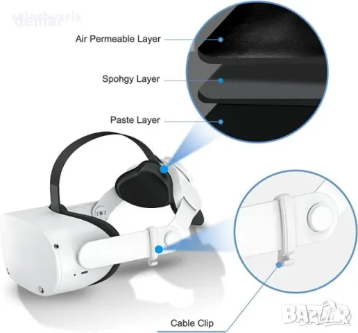 Лента за глава за Oculus Quest, снимка 3 - Друга електроника - 49811330