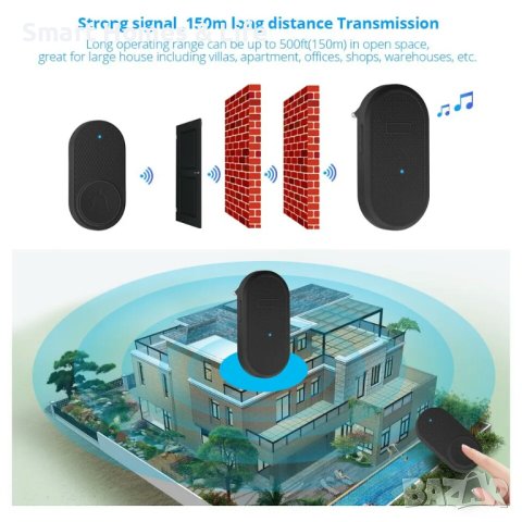 Безжичен, водоустойчив, домашен звънец Fuers 1+2, 32 Мелодии!, снимка 4 - Други - 44581838