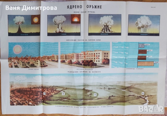 Табла по гражданска отбрана – химическа защита, снимка 2 - Други ценни предмети - 54207006