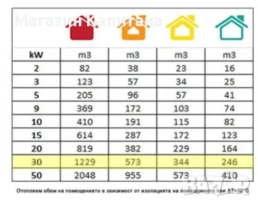 Газов калорифер 30.0kW с редуцир вентил и маркуч, снимка 2 - Други машини и части - 47468686