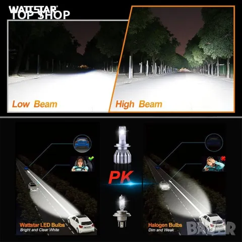 Wattstar H7 LED крушки за фарове, К-кт за преобразуване, 64W супер ярък Hi/Lo Beam фар с вентилатор, снимка 6 - Аксесоари и консумативи - 48670172
