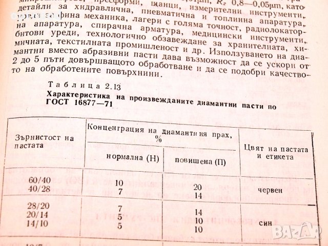Абразивна обработка на металите част1 и 2. Техника-1979/80г., снимка 7 - Специализирана литература - 34416416