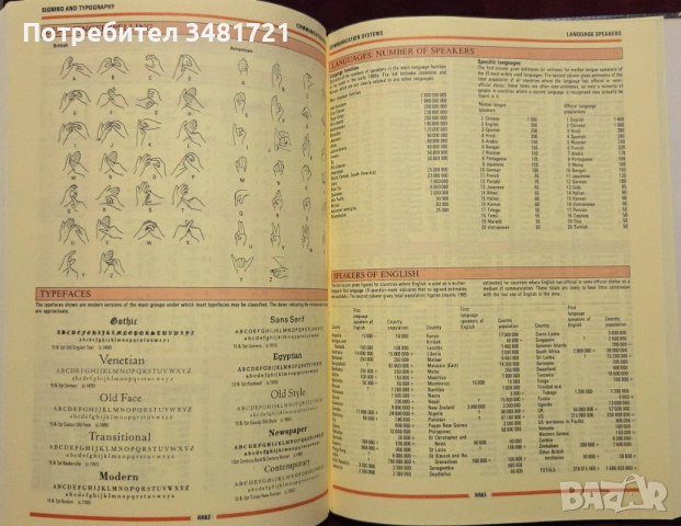 Атлас, енциклопедия, градски машини, IT архитектура [4 книги], снимка 10 - Енциклопедии, справочници - 52898017