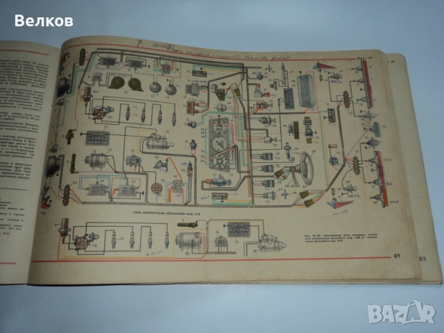 Големи цветни албуми ВАЗ и Москвич, снимка 17 - Специализирана литература - 51356008