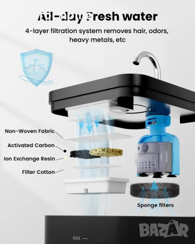 Автоматичен фонтан за котки и кучета – 2.2L капацитет, супер тих, дизайн „Чешма“ и 4-степенна филтра, снимка 4 - Други стоки за животни - 53275509