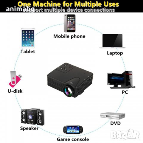 ANIMABG Мултимедиен мини LED проектор, снимка 4 - Плейъри, домашно кино, прожектори - 31842142