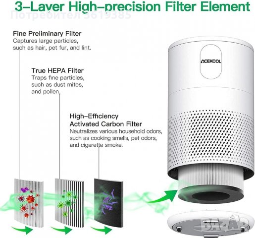 LED пречиствател на въздух с H13 HEPA и филтър с активен въглен - НОВ, снимка 5 - Овлажнители и пречистватели за въздух - 39695508
