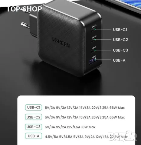 Зарядно устройство 220V UGREEN CD224, 65W, GaN, 3xUSB-C, 1xUSB-A, PD, QC бързо зареждане