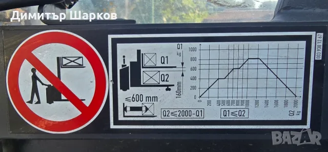 Палетна количка , снимка 5 - Индустриална техника - 55933616