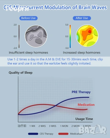 Устройство за  безсъние, снимка 7 - Други - 53140599
