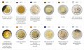 Сет/Лот 2 евро монети (възпоменателни) 2022/ 2 Euro Coin