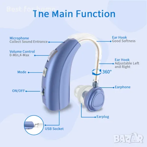 Слухови апарати Delmicure VHP-1303 акумулаторни комплект от 2 бр , снимка 4 - Слухови апарати - 48421765