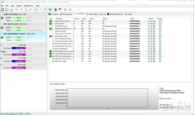HDD portable WD 2TB  преносим диск, снимка 5 - Външни хард дискове - 56158494