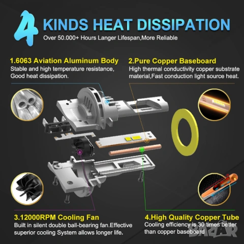 Лед крушки H15 LED | Canbus 6500K, 30000LM | Гаранция 1 година, снимка 6 - Аксесоари и консумативи - 54154391