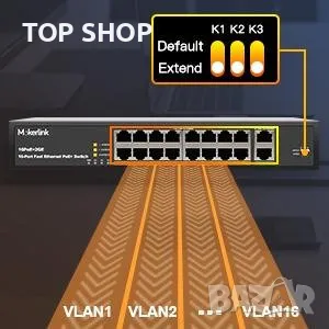 MokerLink 16-портов PoE switch с 2 Gigabit Uplink Ethernet прт, снимка 17 - Суичове - 48481972
