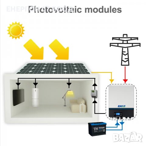 ХИБРИДЕН СОЛАРЕН ИНВЕРТОР 11000W MPPT​ 150А Пълна синусоида 11kw 11кв, снимка 5 - Други - 39035011