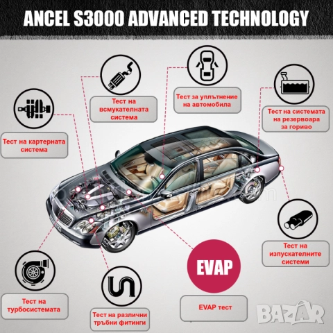 Пушек машина с вграден компресор. За тест на EVAP, турбо система и др., снимка 6 - Други машини и части - 52183788