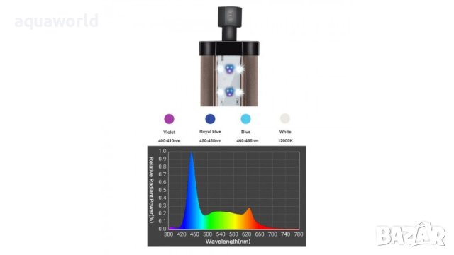 "ПРОМОЦИЯ" LED осветление Zetlight Lancia ZP4000-1200М 48W Marine WIFI 120-140 см., снимка 4 - Други - 33292161