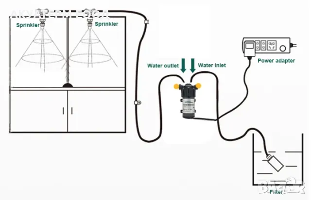 Водна мъгла (охлаждане) пълен комплект, система за с DC24V , снимка 10 - Водни помпи - 49823398