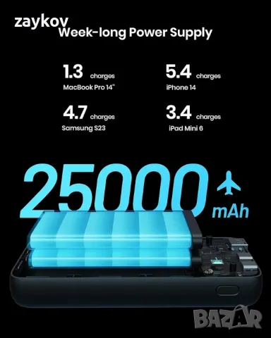 Преносимо зарядно устройство INIU, 65W бързо зареждане Power Bank 25000mAh, снимка 4 - Друга електроника - 48044776