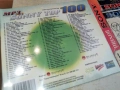 100 MP3 HITS 2-НОВ ДИСК 0604261725H2E6R, снимка 4