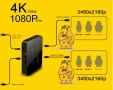 4K HDMI активен сплитер, разклонител, Splitter 1 входa и 2 изхода, снимка 10