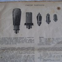 Книжка с таблици за съветските, европейските и американските радиолампи - 1954 г., снимка 4 - Специализирана литература - 31234562