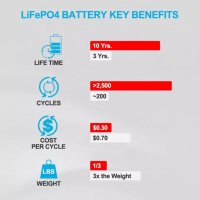 Lifepo4 310ач 3,2v lifepo4 батерия батерии соларни системи , снимка 6 - Аксесоари и консумативи - 32028503